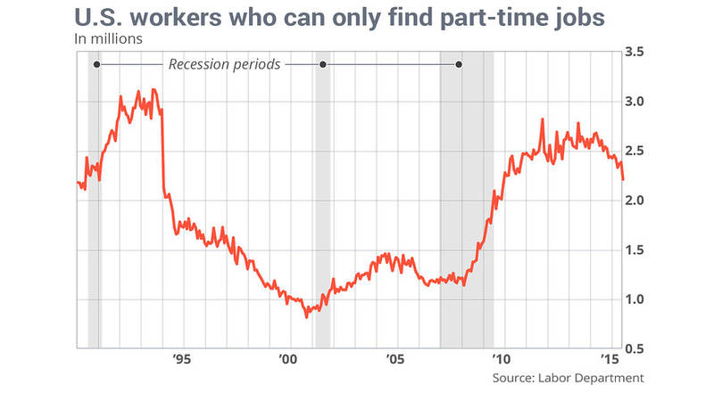 Illustration for article titled Jeb is Hoping You Forget His Brother Caused the Drop in Work Hours